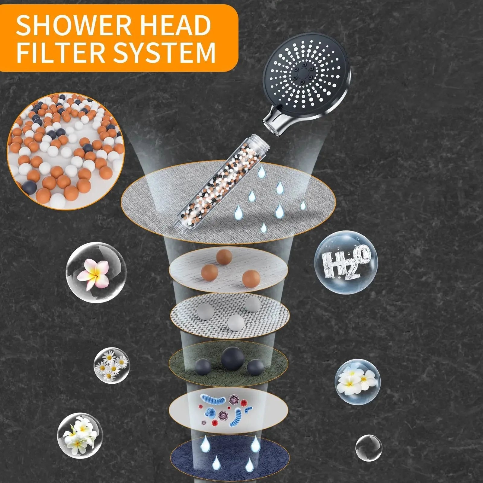 Filtered Shower Head | Handheld High Pressure Shower Head with 5-Speed Adjustment | Negative Ion Technology for Softened Water 3