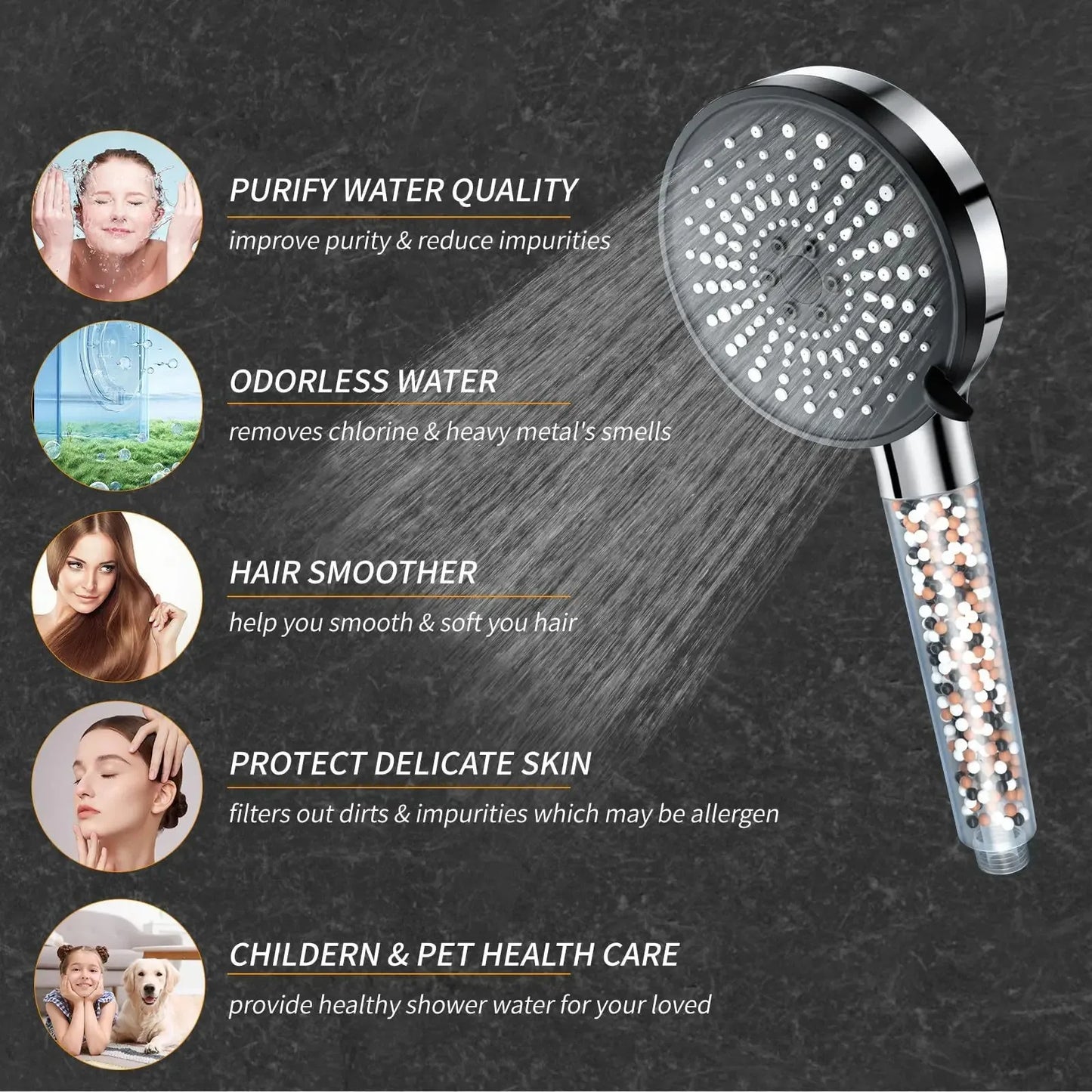 Filtered Shower Head | Handheld High Pressure Shower Head with 5-Speed Adjustment | Negative Ion Technology for Softened Water 4